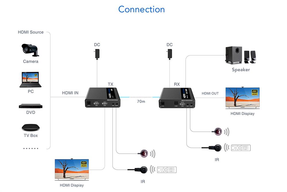 Computer Dynamics. LENKENG HDMI 2.0 Extender over Cat6/6a. Supports up ...